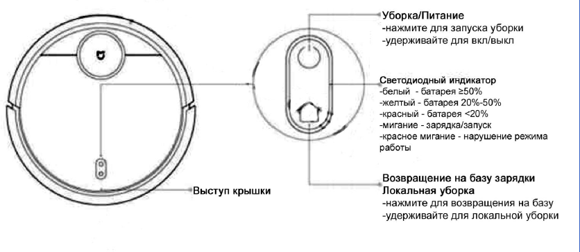 Робот пылесос manual инструкция на русском языке
